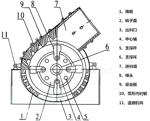原煤破碎機(jī)結(jié)構(gòu)圖