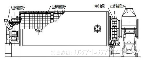 石英砂球磨機(jī)排礦部