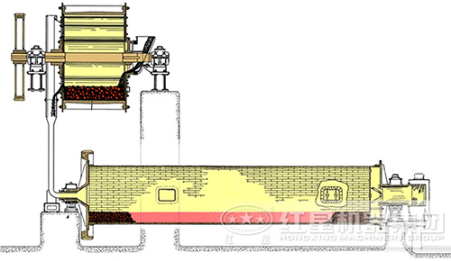 溢流型球磨機(jī)