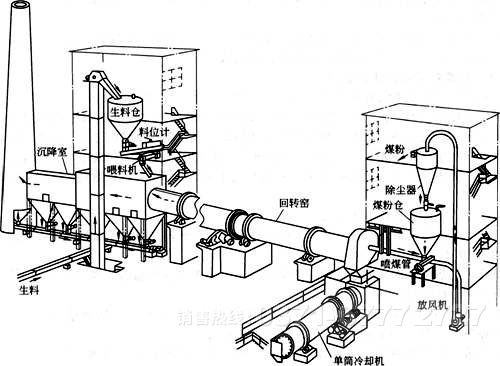 鎳還原回轉窯原理圖