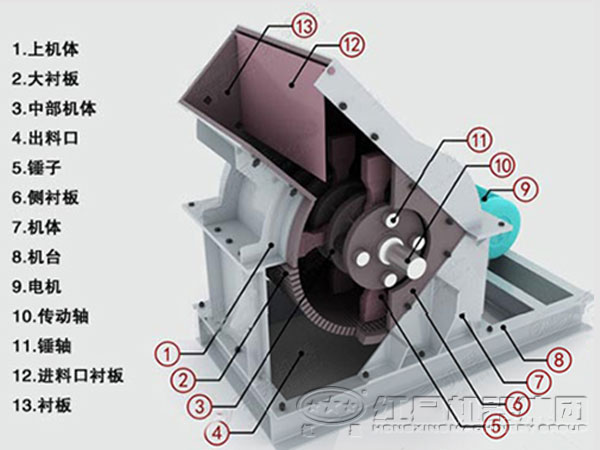 石膏錘式破碎機(jī)結(jié)構(gòu)圖