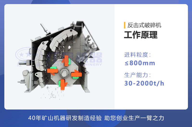 反擊破碎石機工作原理圖 反擊破碎石機工作原理圖