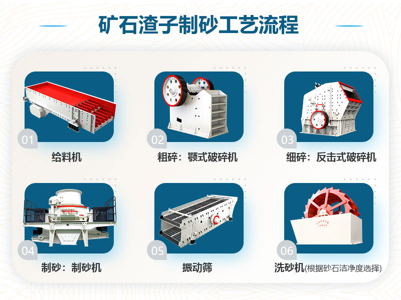礦石渣子制砂工藝流程圖