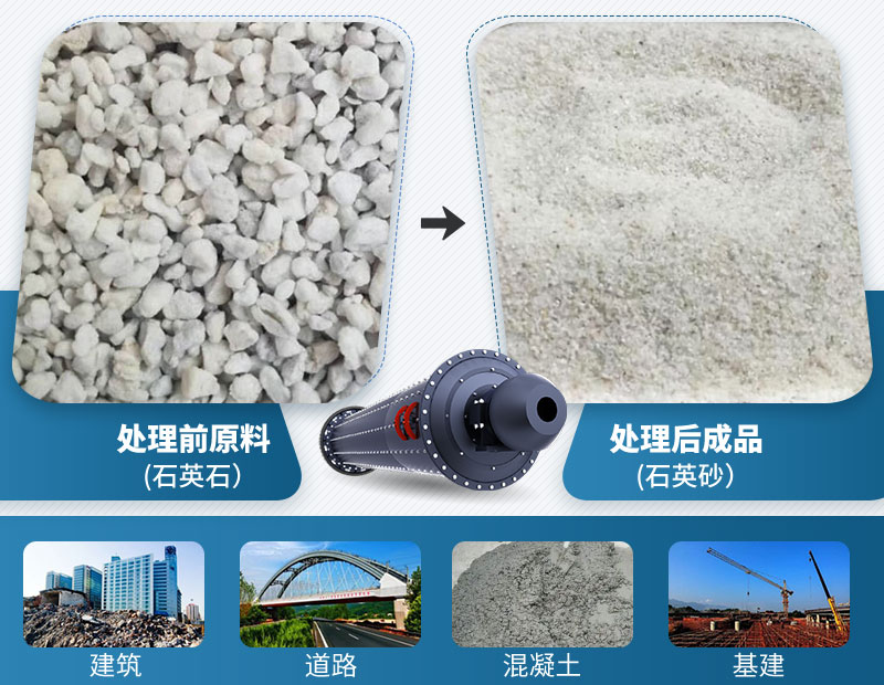 石英石處理前后及應(yīng)用領(lǐng)域