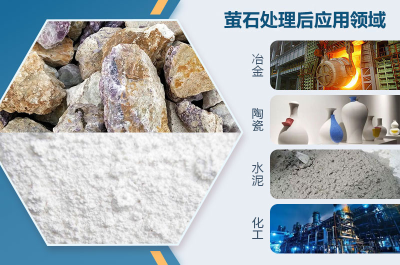 螢石處理后應(yīng)用領(lǐng)域