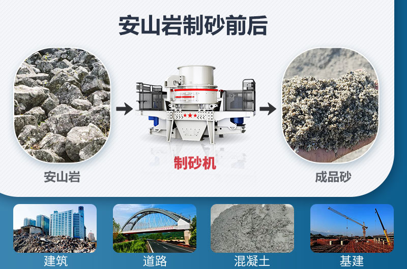 安山巖制砂前后及應(yīng)用領(lǐng)域