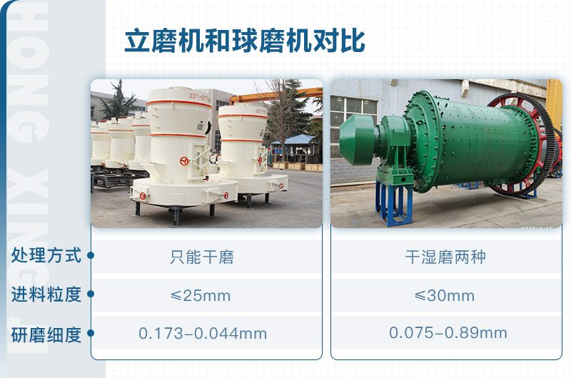 立磨機(jī)和球磨機(jī)對(duì)比