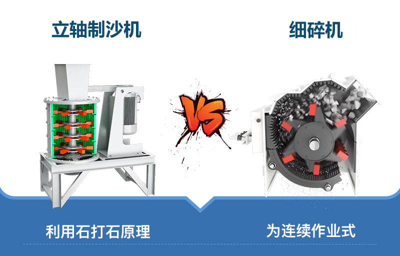 立軸制沙機和細碎機工作原理 立軸制沙機和細碎機工作原理