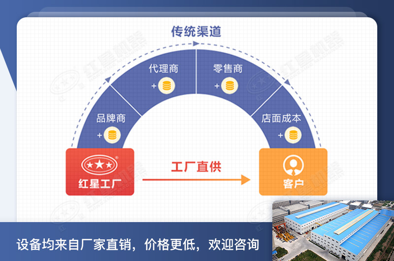 紅星棒磨式制砂機(jī)廠家直銷 紅星棒磨式制砂機(jī)廠家直銷