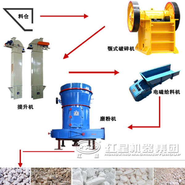 磨粉生產(chǎn)線(xiàn)