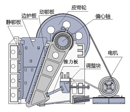 石頭破碎機(jī)通用結(jié)構(gòu) 