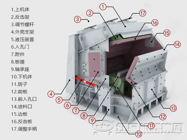 石粉反擊式破碎機內部結構圖