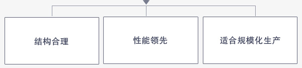 氧化鐵紅磨粉機(jī)優(yōu)勢