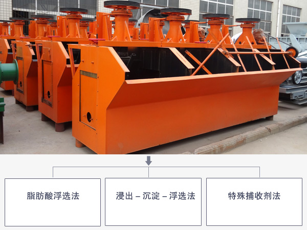 鐵泥浮選機優(yōu)勢