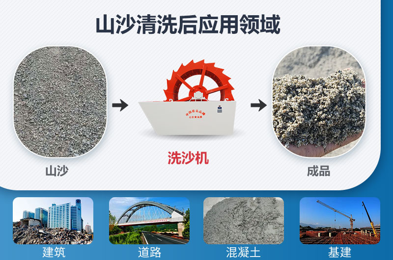 山沙清洗后應(yīng)用領(lǐng)域 山沙清洗后應(yīng)用領(lǐng)域
