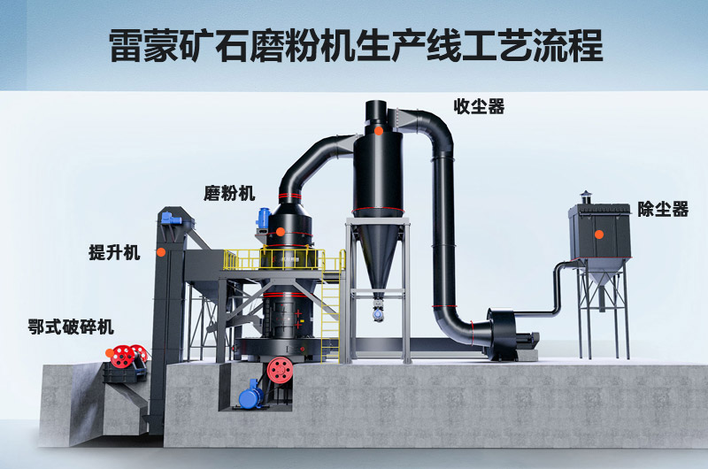 雷蒙礦石磨粉機生產線工藝流程圖