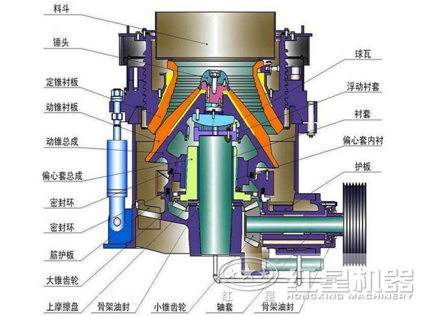 紅星單缸圓錐破碎機(jī)結(jié)構(gòu)圖