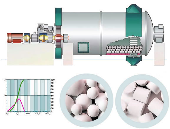 裝球量對于工作效率的影響圖 裝球量對于工作效率的影響圖