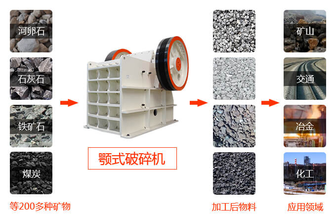 HD德版鄂式碎石機(jī)物料圖