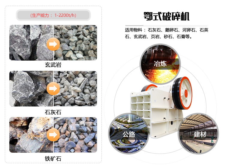 顎式碎石機(jī)應(yīng)用領(lǐng)域圖 顎式碎石機(jī)應(yīng)用領(lǐng)域圖