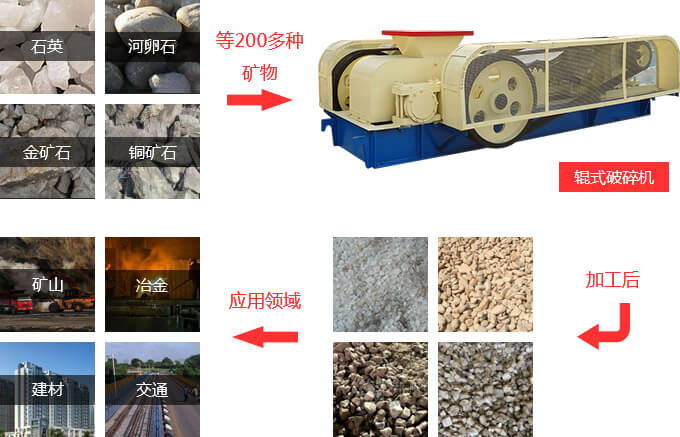 雙輥式破碎機(jī)物料拼圖