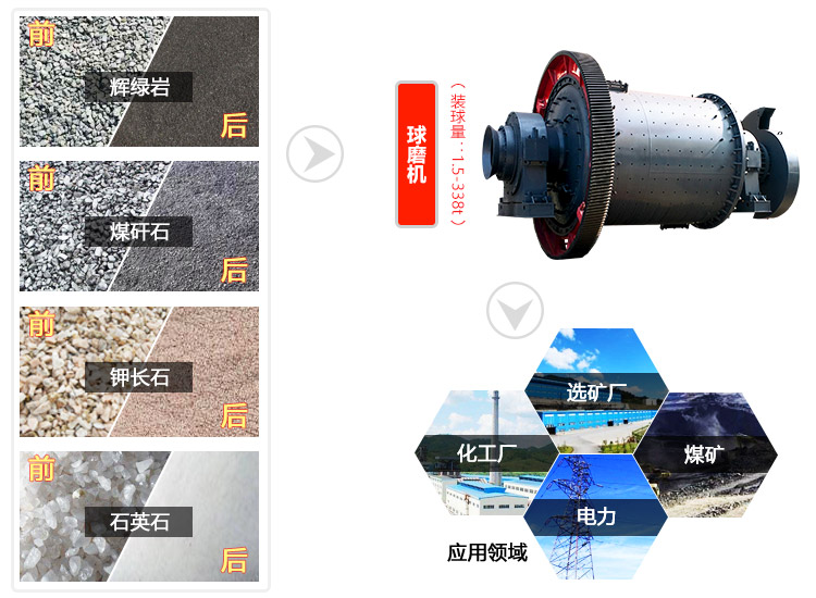 碎石碎渣球磨機使用領(lǐng)域 碎石碎渣球磨機使用領(lǐng)域