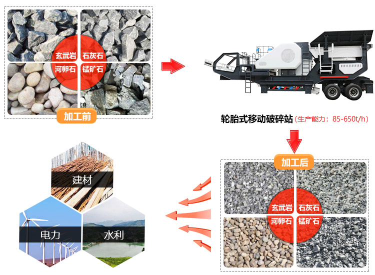 HX系列移動破碎站應(yīng)用領(lǐng)域圖 HX系列移動破碎站應(yīng)用領(lǐng)域圖