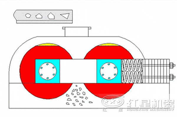 對輥式粉碎機動態(tài)原理圖 對輥式粉碎機動態(tài)原理圖
