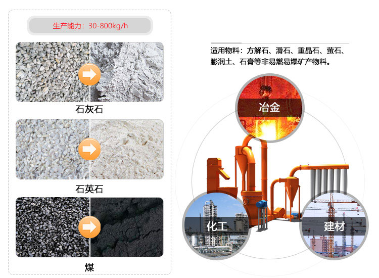立式磨粉機(jī)圖片