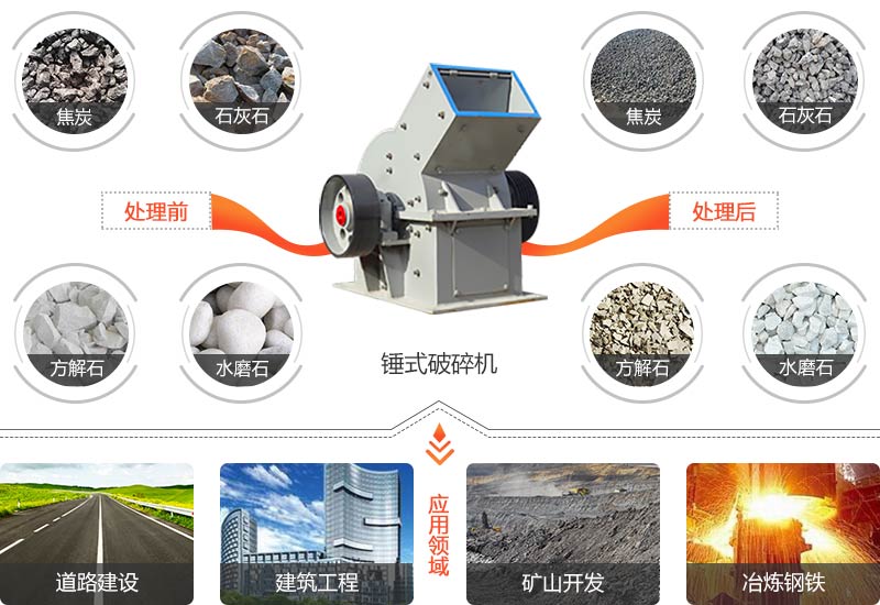 錘式破碎機(jī)應(yīng)用領(lǐng)域圖 錘式破碎機(jī)應(yīng)用領(lǐng)域圖