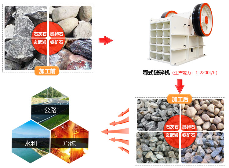 粗碎機(jī)應(yīng)用領(lǐng)域 粗碎機(jī)應(yīng)用領(lǐng)域