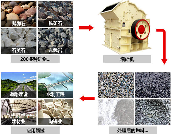 超細(xì)粉碎機(jī)物料拼圖 超細(xì)粉碎機(jī)物料拼圖