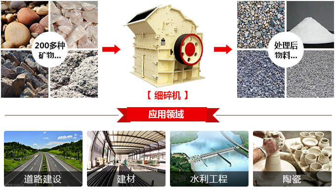 細碎機應用領域