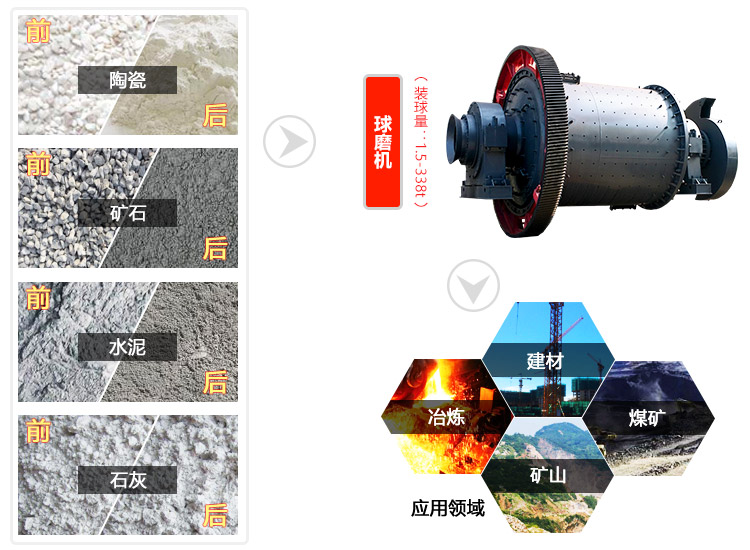 紅星機(jī)器球磨機(jī)