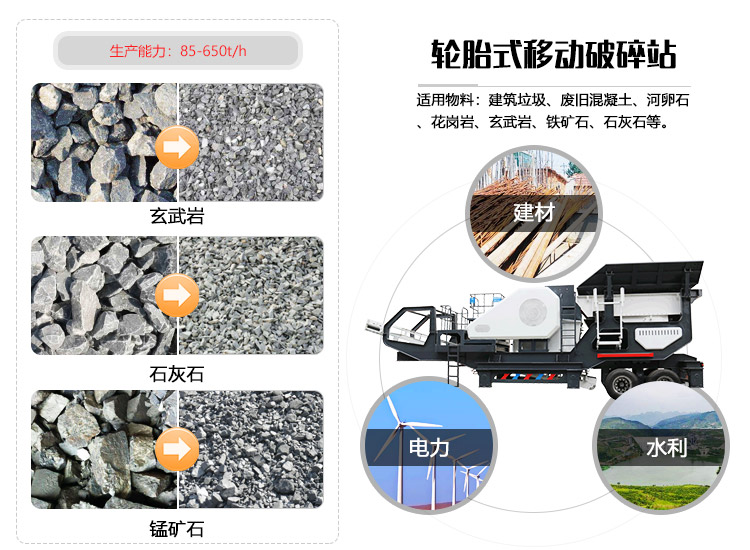 石英石移動破碎機應用領域圖 石英石移動破碎機應用領域圖