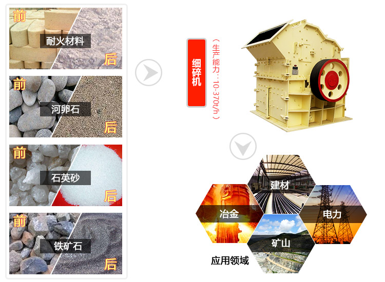 細(xì)碎機破碎物料及應(yīng)用行業(yè)圖