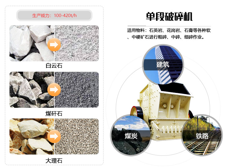 單端破碎機應用優(yōu)勢圖 單端破碎機應用優(yōu)勢圖