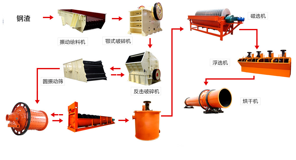 鋼渣處理流程圖 鋼渣處理流程圖