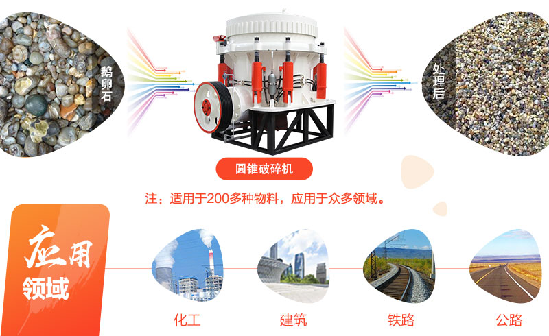 圓錐破碎機(jī)加工鵝卵石機(jī)應(yīng)用領(lǐng)域