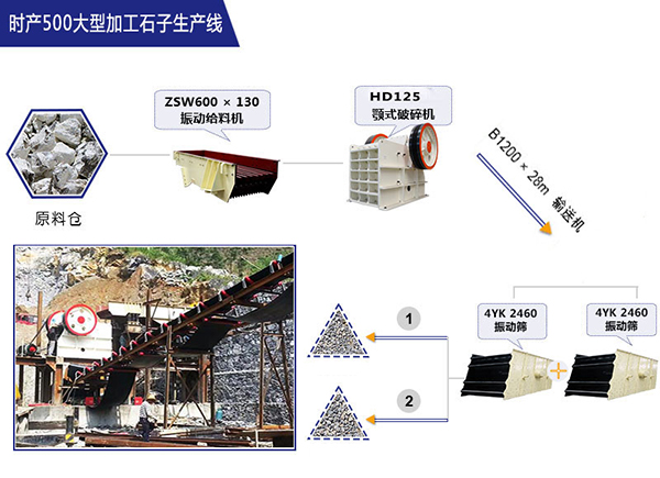 紅星時(shí)產(chǎn)500t粗碎石子生產(chǎn)線 紅星時(shí)產(chǎn)500t粗碎石子生產(chǎn)線