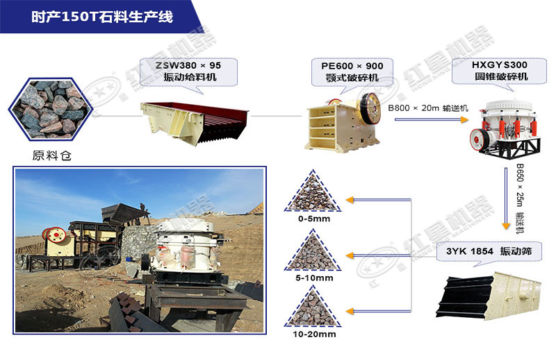 時產(chǎn)150噸石料生產(chǎn)線配置