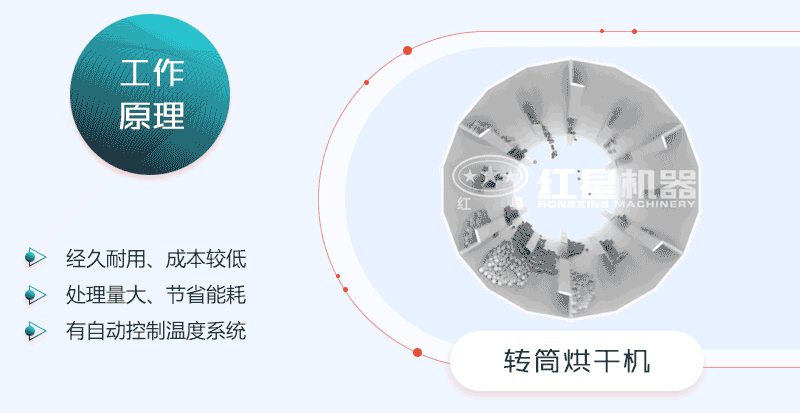 轉(zhuǎn)筒烘干機(jī)工作原理