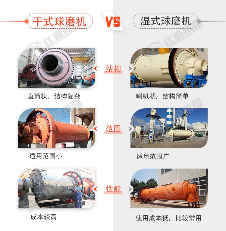 干式球磨機(jī)和濕式球磨機(jī)的區(qū)別