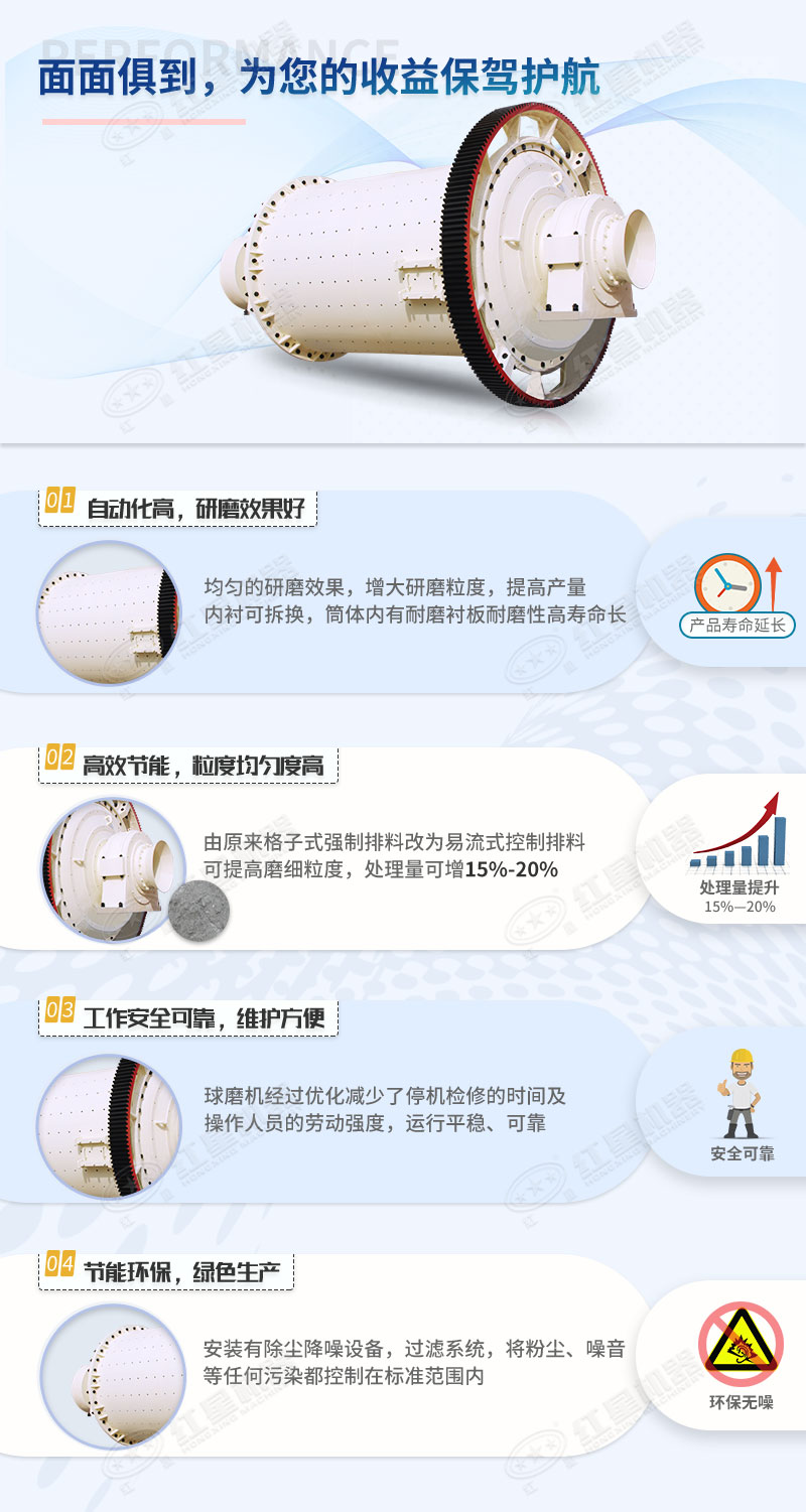 100噸小型球磨機(jī)優(yōu)勢體現(xiàn)