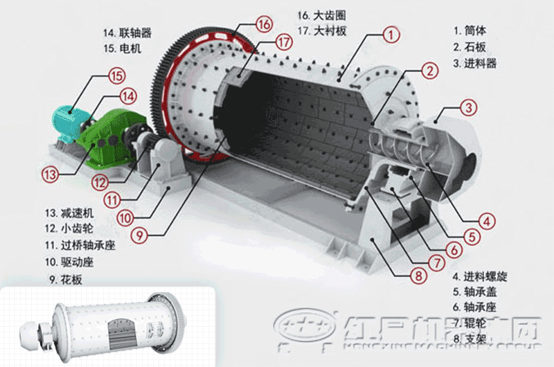 干式球磨機內部結構展示 干式球磨機內部結構展示