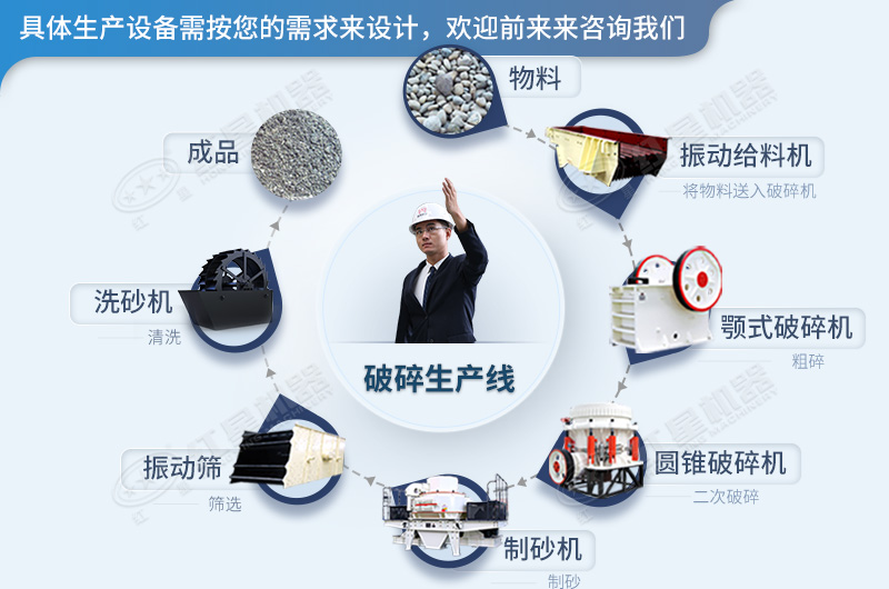 破碎生產(chǎn)線流程