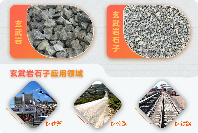 玄武巖破碎前后，應(yīng)用廣