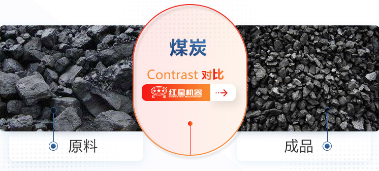 煤炭物料對比圖 煤炭物料對比圖