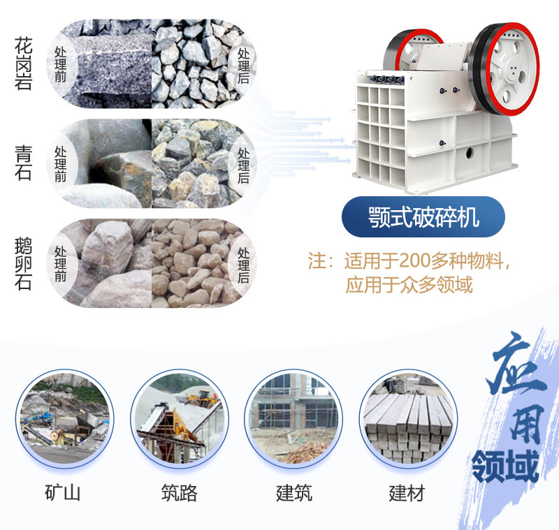 顎式破碎機(jī)應(yīng)用領(lǐng)域
