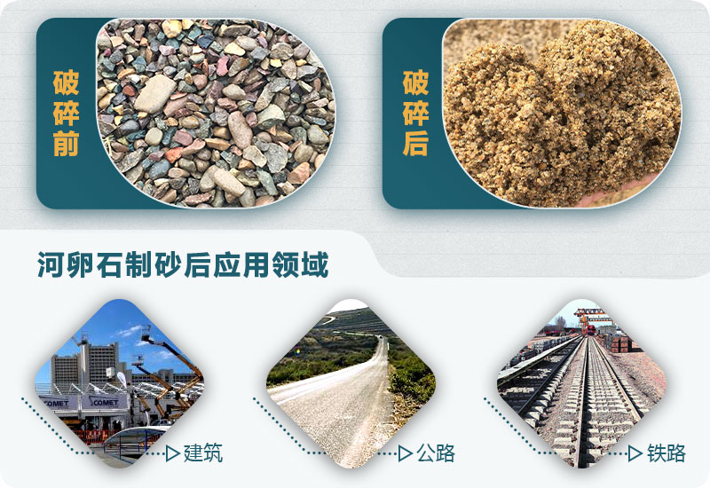 河卵石制砂后應用領域廣 河卵石制砂后應用領域廣